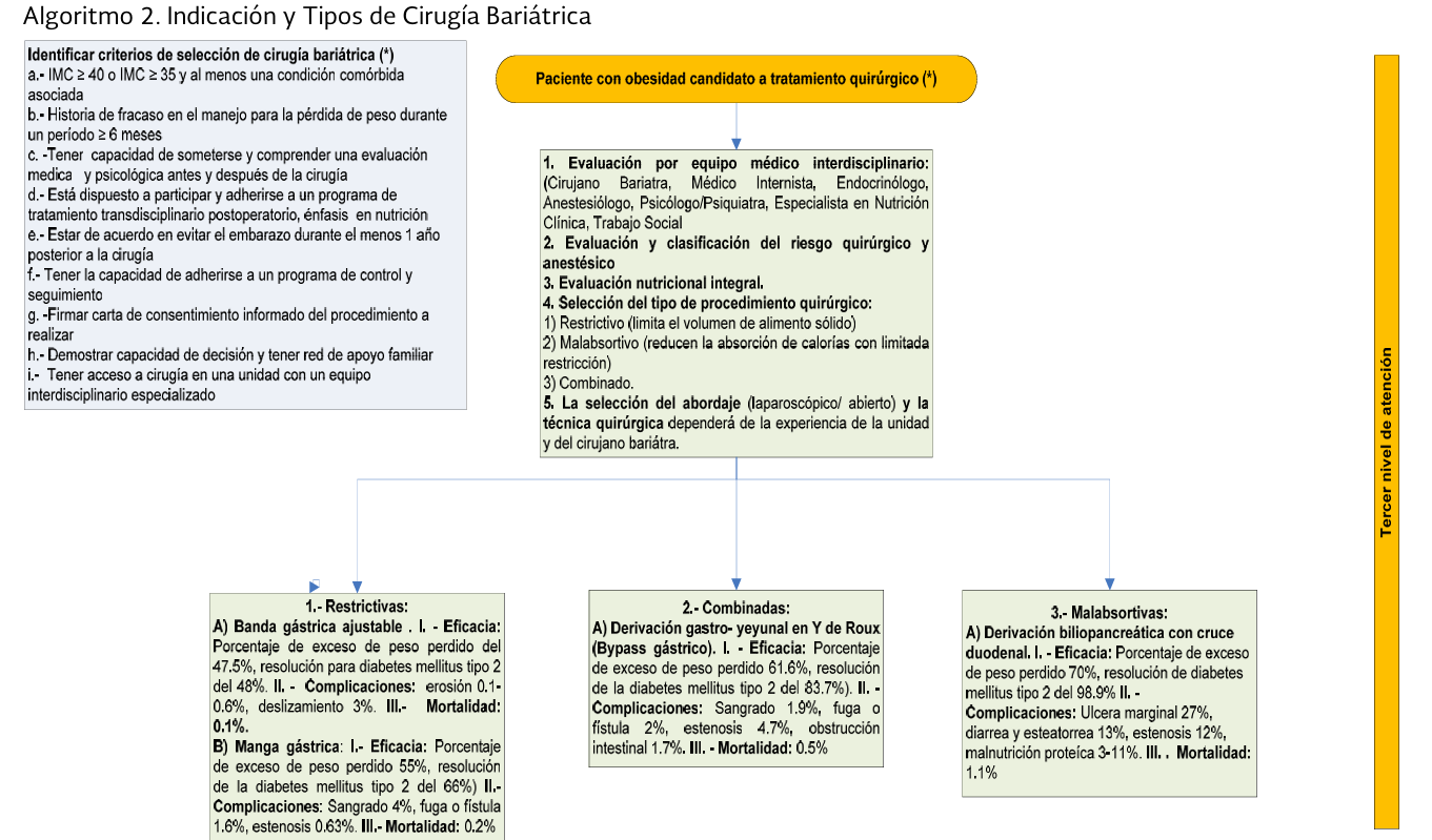 6. Algoritmo 2 - GPC-IMSS-051-18
